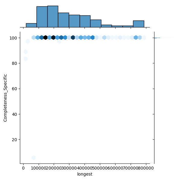 Ligilactobacillus salivarius_all_longest_Completeness_Specific.png